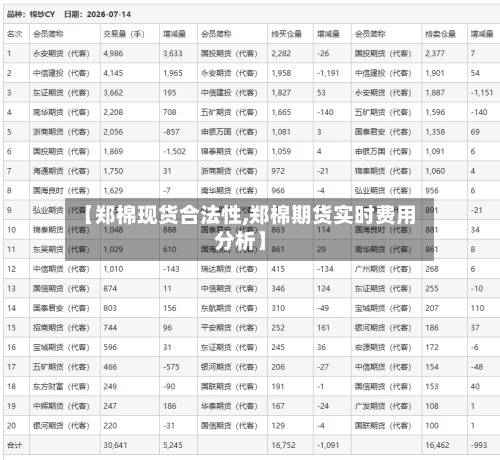 【郑棉现货合法性,郑棉期货实时费用分析】
