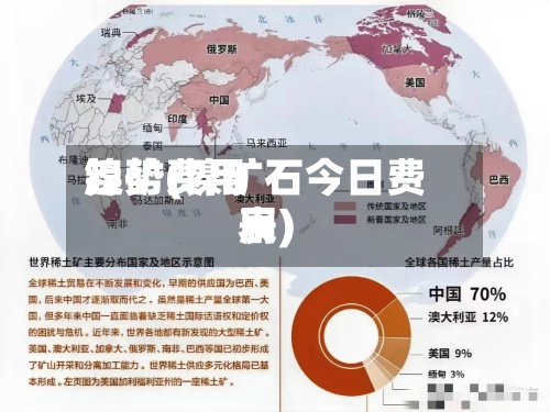 镍矿费用
趋势(镍矿石今日费用
表)-第2张图片