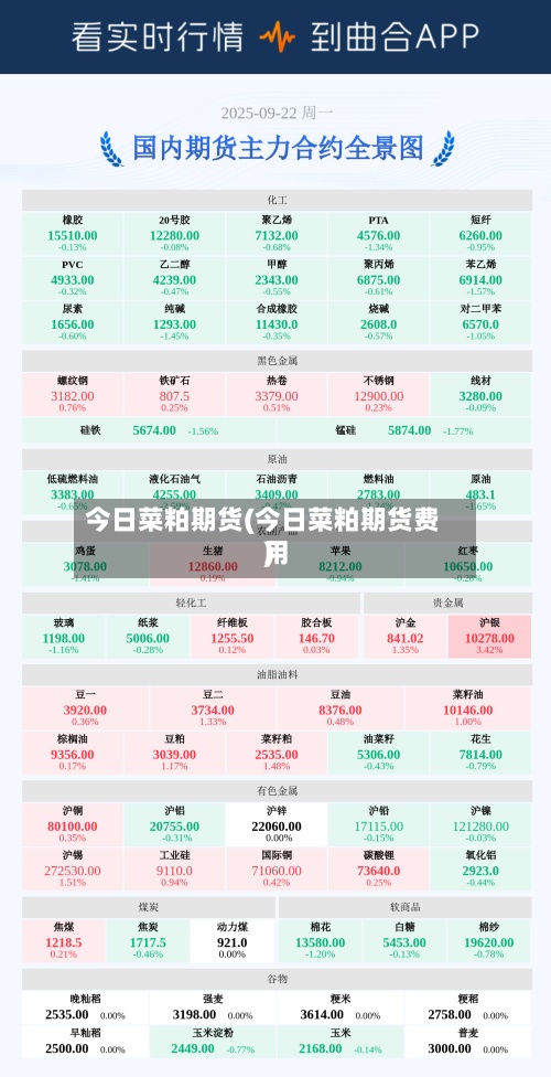 今日菜粕期货(今日菜粕期货费用
)-第2张图片