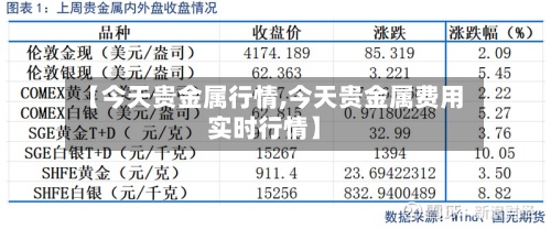 【今天贵金属行情,今天贵金属费用实时行情】