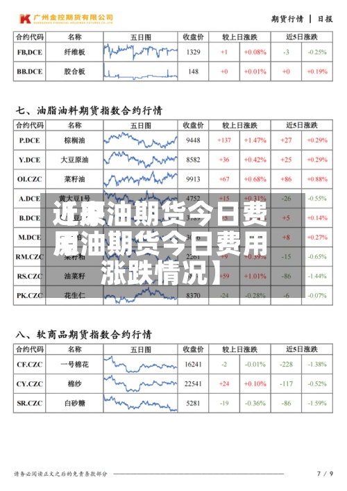 近来【原油期货今日费用原油期货今日费用涨跌情况】