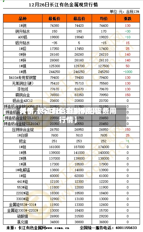 关于【今日长江铝材费用
行情,长江有色金属网铝锭费用
行情】-第2张图片