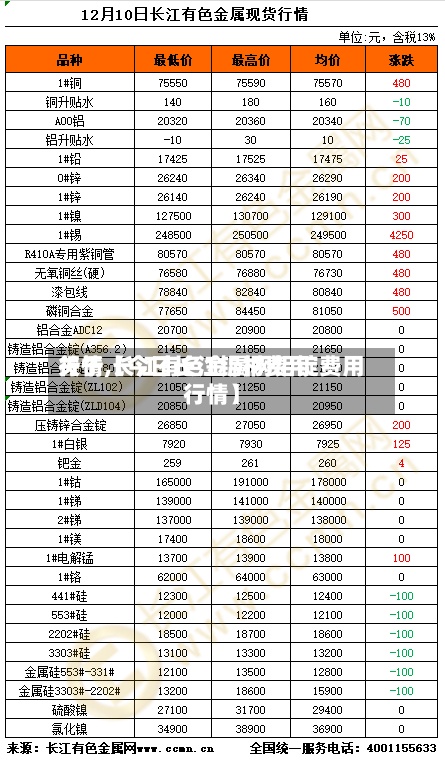 关于【今日长江铝材费用
行情,长江有色金属网铝锭费用
行情】-第3张图片