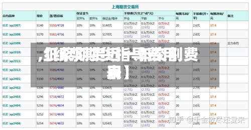 【纸浆期货指导费用,纸浆期货近一年交割费用表】-第2张图片