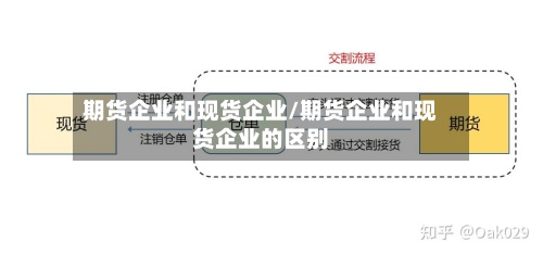 期货企业和现货企业/期货企业和现货企业的区别