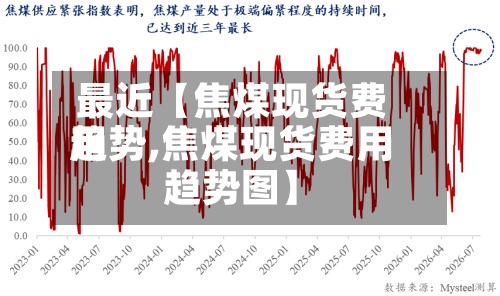 最近【焦煤现货费用趋势,焦煤现货费用趋势图】-第2张图片