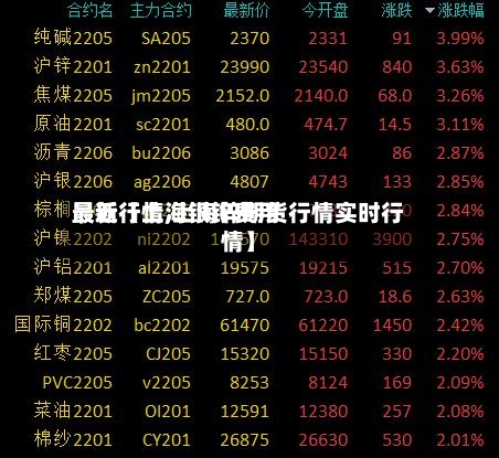 最近【上海银锌费用最新行情,上海锌期货行情实时行情】