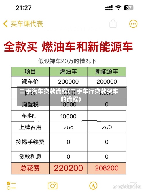 二手汽车贷款流程(二手车行贷款买车的流程)-第3张图片