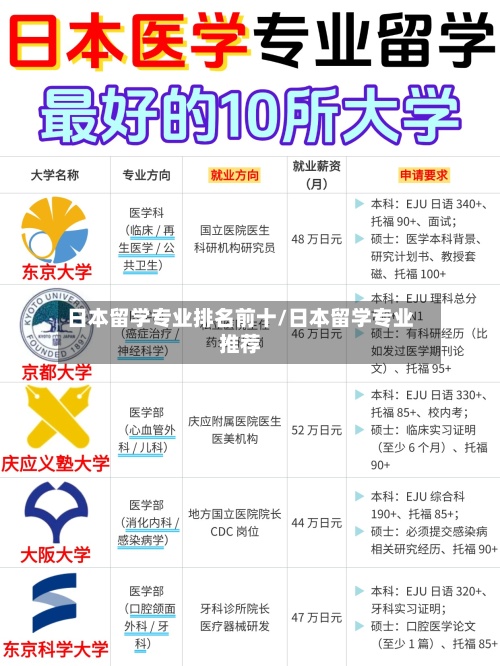 日本留学专业排名前十/日本留学专业推荐
