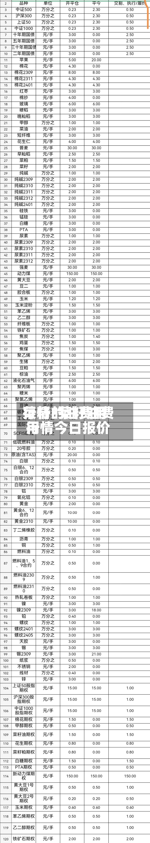 菜籽的油费用
行情/菜籽油费用
行情今日报价-第3张图片