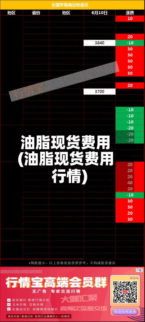 油脂现货费用
(油脂现货费用
行情)-第3张图片