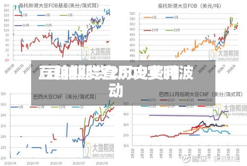 豆粕期货查历史费用
/豆粕期货2609实时波动-第2张图片
