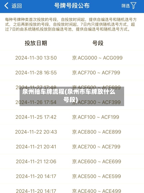 泉州抽车牌流程(泉州市车牌放什么号段)