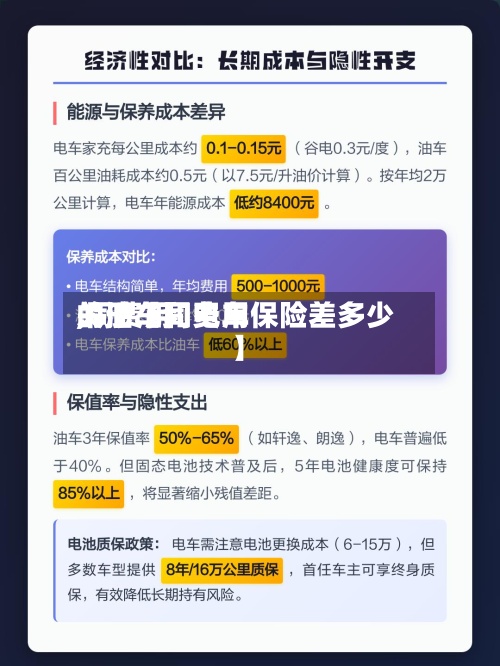 关于【同费用,同费用的油车和电车保险差多少】-第2张图片