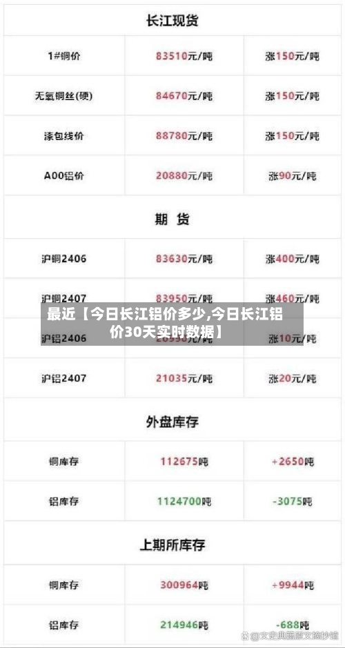 最近【今日长江铝价多少,今日长江铝价30天实时数据】-第2张图片
