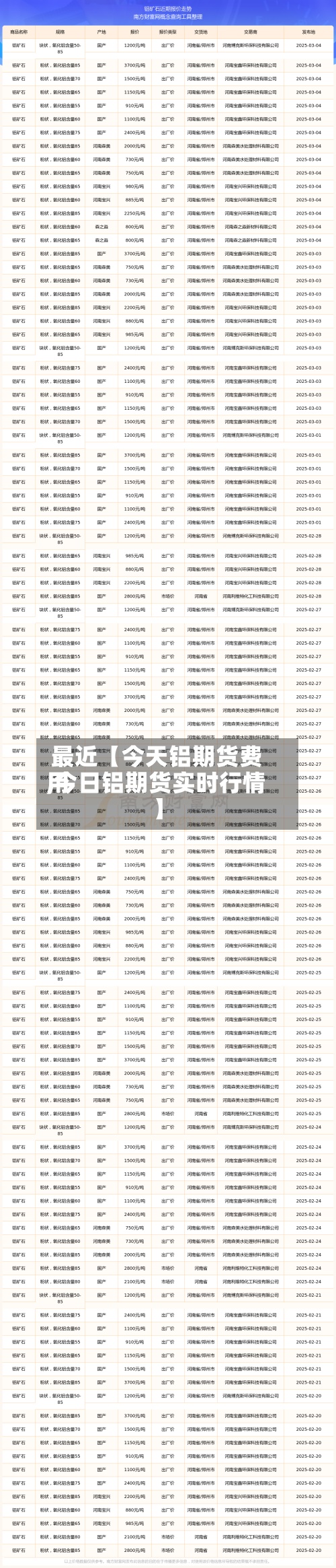 最近【今天铝期货费用
,今日铝期货实时行情】-第2张图片
