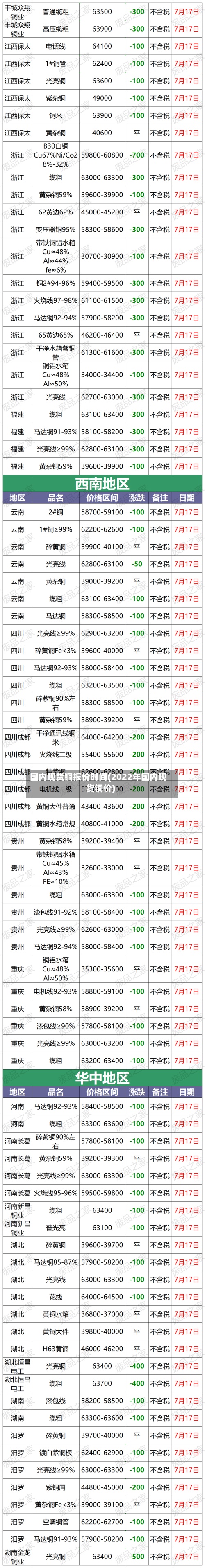 国内现货铜报价时间(2022年国内现货铜价)-第2张图片