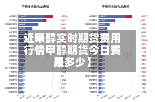 近来【甲醇实时期货费用行情甲醇期货今日费用是多少】