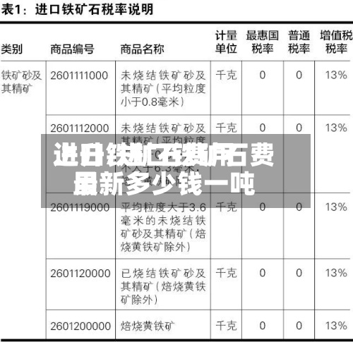 进口铁矿石费用上升/进口铁矿石费用最新多少钱一吨-第3张图片