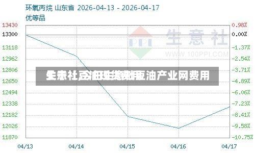 关于【豆油现货费用生意社,今日生意社豆油产业网费用】
