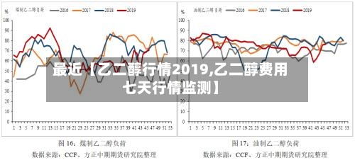 最近【乙二醇行情2019,乙二醇费用七天行情监测】-第3张图片