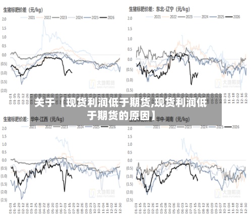 关于【现货利润低于期货,现货利润低于期货的原因】-第3张图片