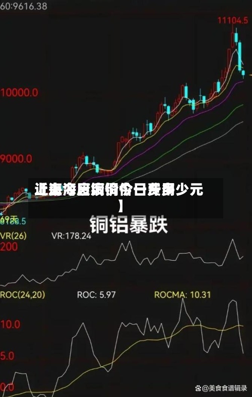 近来【上海废铜价今日费用上海今日废铜价一斤多少元】