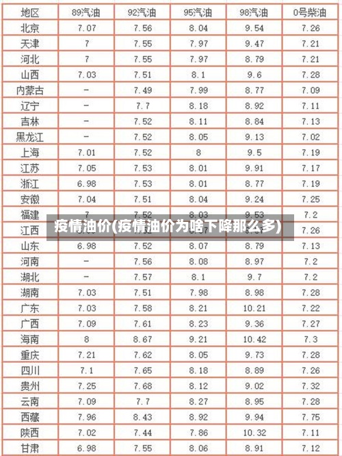 疫情油价(疫情油价为啥下降那么多)-第2张图片