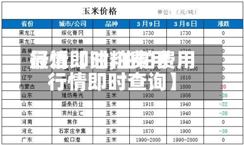 最近【油粕费用行情即时,油粕费用行情即时查询】