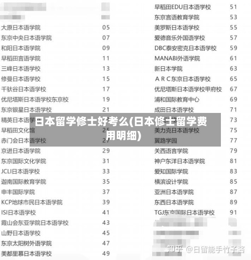 日本留学修士好考么(日本修士留学费用明细)-第3张图片