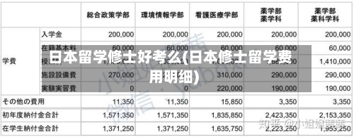 日本留学修士好考么(日本修士留学费用明细)-第2张图片