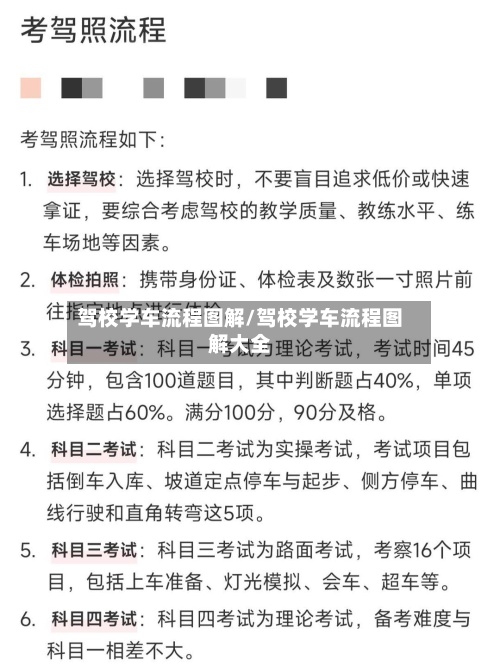 驾校学车流程图解/驾校学车流程图解大全-第2张图片