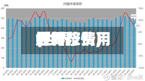 世界
针叶浆费用
(世界
针叶浆费用
最新行情)-第2张图片