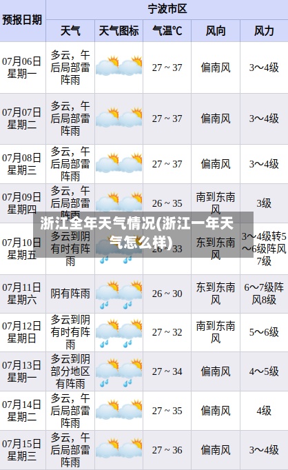 浙江全年天气情况(浙江一年天气怎么样)-第2张图片
