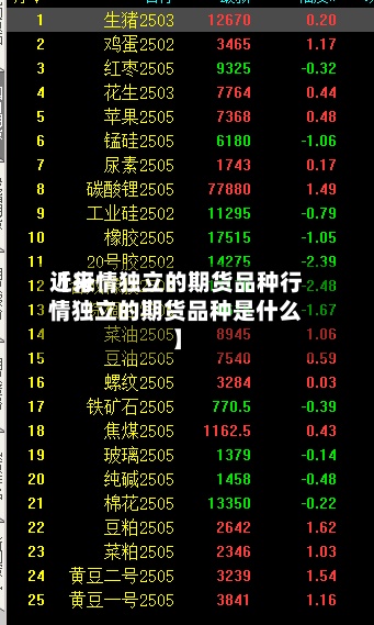 近来【行情独立的期货品种行情独立的期货品种是什么】-第2张图片