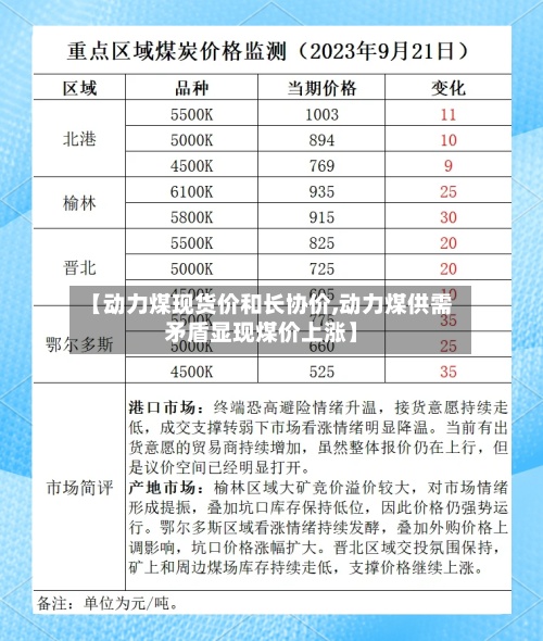 【动力煤现货价和长协价,动力煤供需矛盾显现煤价上涨】-第3张图片