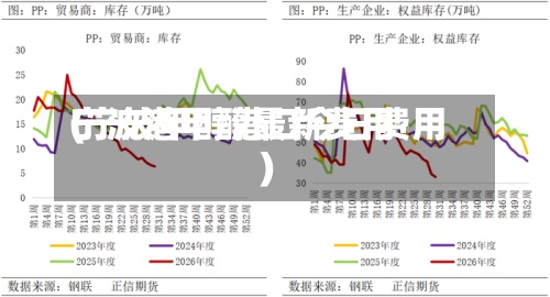 宁波港甲醇最新费用(宁波甲醇港口今日费用)-第2张图片