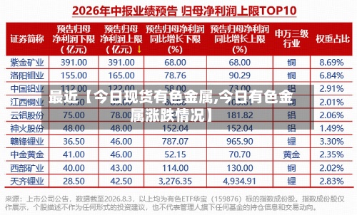 最近【今日现货有色金属,今日有色金属涨跌情况】-第2张图片