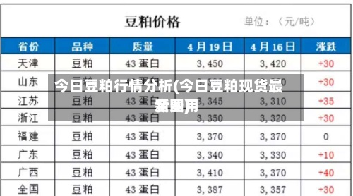 今日豆粕行情分析(今日豆粕现货最新费用全国)-第2张图片