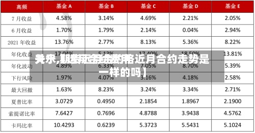 关于【远月合约费用升水,期货远月合约格近月合约走势是一样的吗】