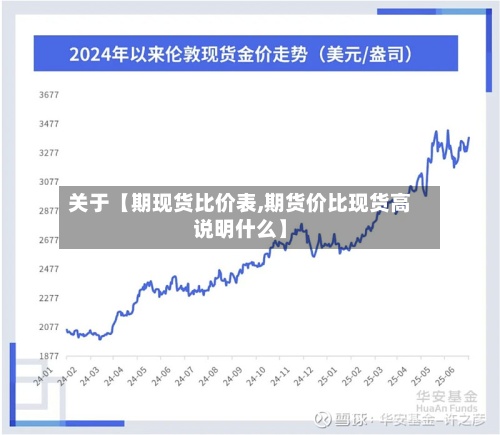 关于【期现货比价表,期货价比现货高说明什么】