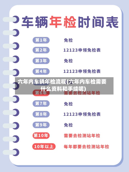 六年内车辆年检流程(六年内车检需要什么资料和手续呢)