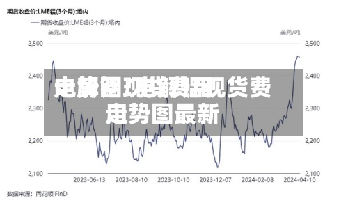 电解铝现货费用走势图/电解铝现货费用走势图最新