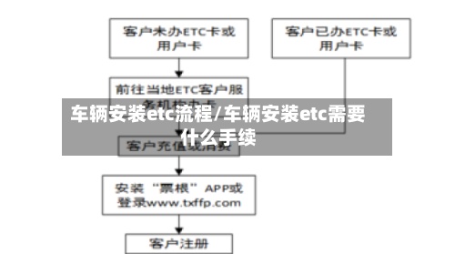 车辆安装etc流程/车辆安装etc需要什么手续