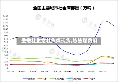 关于【生意社焦煤现货,炼焦煤费用生意社】