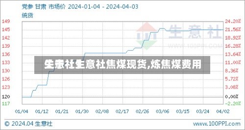 关于【生意社焦煤现货,炼焦煤费用
生意社】-第2张图片