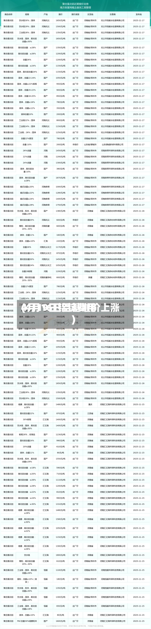 4月19日铝锭费用(4月16日铝基准价上涨)