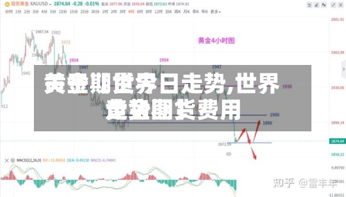 关于【世界
黄金期货今日走势,世界
黄金期货费用
走势图】-第2张图片