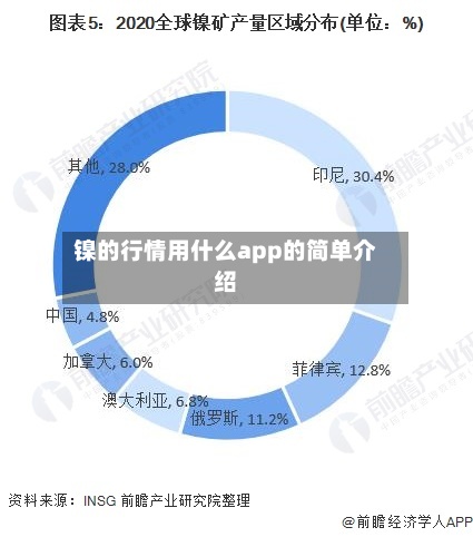 镍的行情用什么app的简单介绍