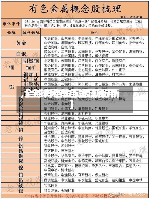 【全球网有色金属费用,全球有色金属最新行情】-第2张图片